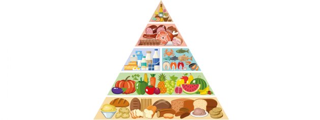 Schweizerische Lebensmittelpyramide